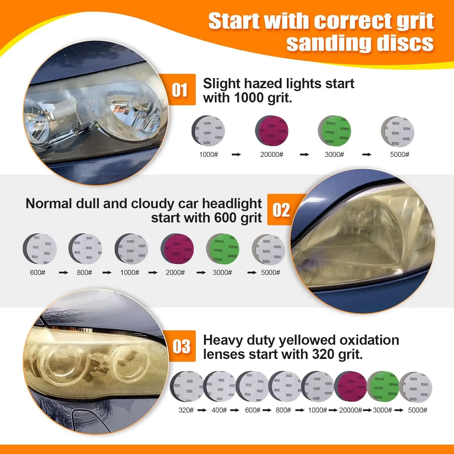 3-Zoll-Autoscheinwerfer-Repara – Beeswax Wrap Bewertung und Preis